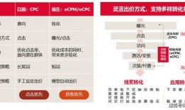 今日头条爆料收费标准,揭秘自媒体收益新规则