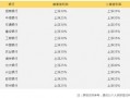 保定房贷最新爆料,利率调整与还款期限新规一览”